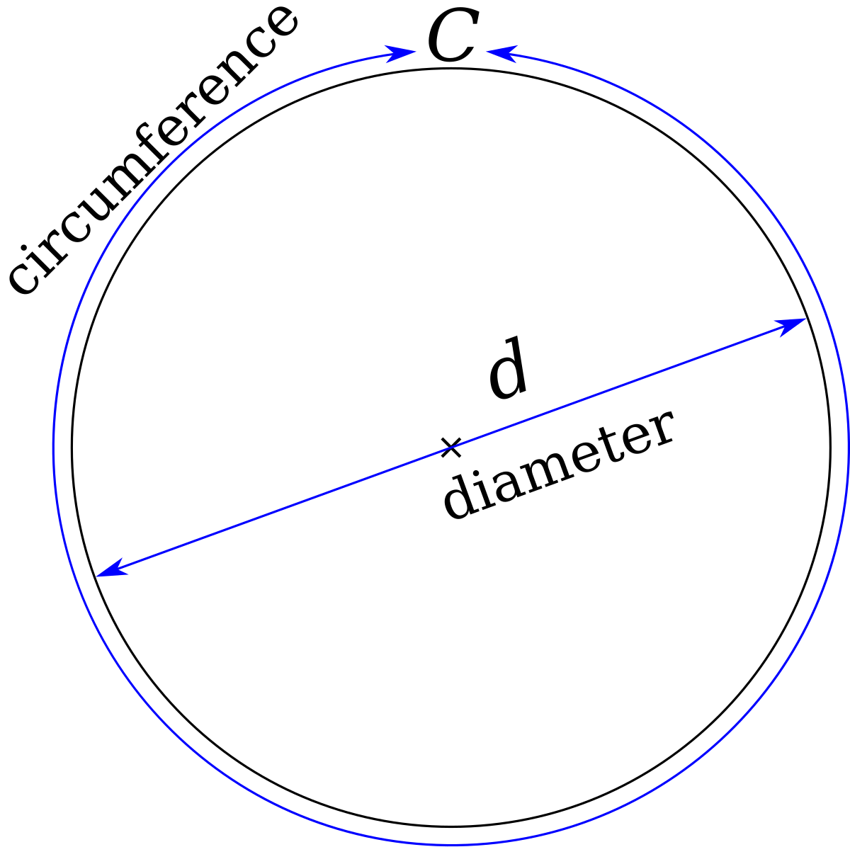 Double Modulus – Fractal Formulas