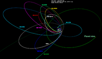 セドナの軌道（白）とプラネット・ナインの軌道の予想図