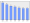 Evolucion de la populacion 1962-2008