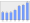 Evolucion de la populacion 1962-2008