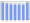 Evolucion de la populacion 1962-2008