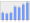 Evolucion de la populacion 1962-2008