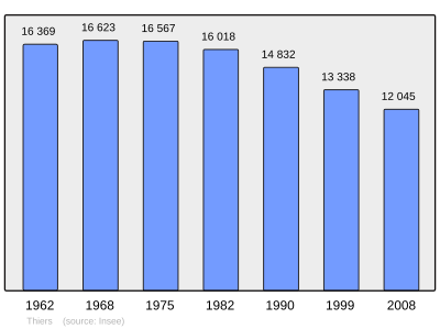 Referanse: INSEE