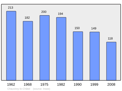 Reference: 
 INSEE [2]