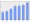 Evolucion de la populacion 1962-2008