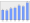 Evolucion de la populacion 1962-2008