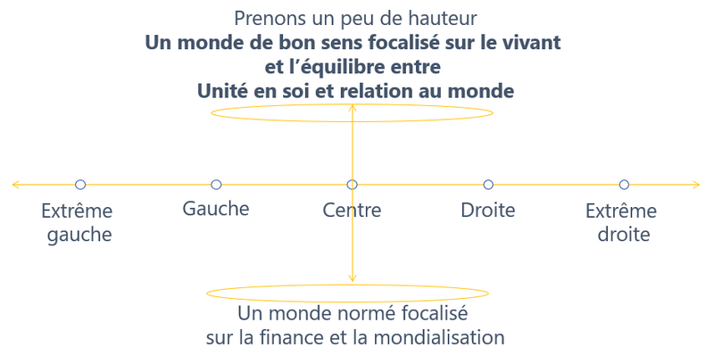 File:Positionnement des partis nouveau point de vue.png