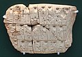 Liste de noms de lieux, période de Djemdet-Nasr, v. 3000-2900 av. J.-C. British Museum.