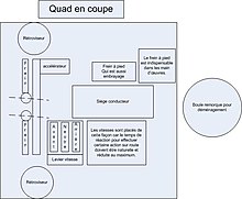 Quad (véhicule) — Wikipédia