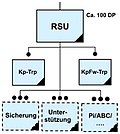 Vorschaubild für Heimatschutzkompanie