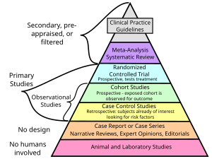 Research design and evidence.svg