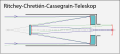Strahlengang eines Ritchey-Chrétien- Cassegrain- Teleskops