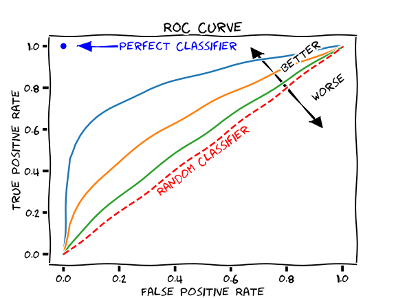 File:Roc-draft-xkcd-style.svg