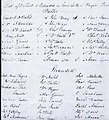 S. DECATUR TO SEC NAV 18 JAN 1815 LIST OF THE KILLED & WOUNDED PARTIAL crop.jpg