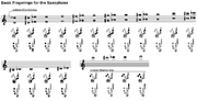 Thumbnail for Saxophone technique