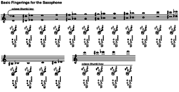 Saxophone fingerings for normal range SaxophonefingeringchartHorizontal.png