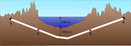Tập_tin:Seikan_Tunnel_profile_diagram.svg