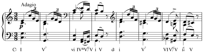 Sequential modulation in Schubert's Piano Sonata in E Major, D. 459, movement III[18]Play (help·info)