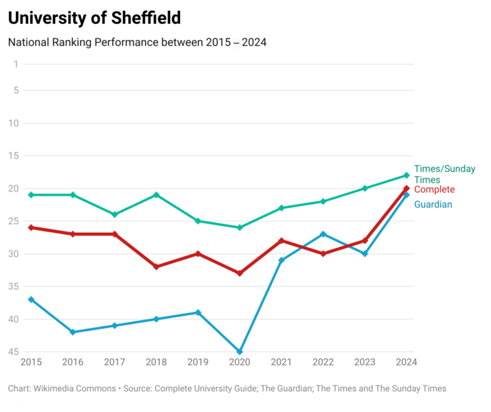 File:Sheffield 10 Years.png