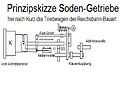 Vorschaubild der Version vom 20:18, 11. Jan. 2016