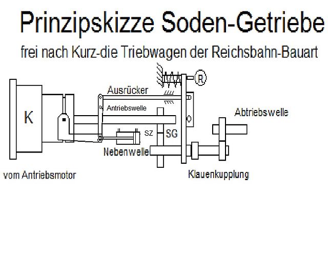 Antriebswelle – Wikipedia