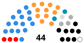 <span class="mw-page-title-main">1948 South African Senate election</span>