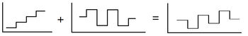 Image explaining the origins of the potential waveform in squarewave voltammetric analysis Squarewave Voltammetric Potential Waveform Breakdown.png