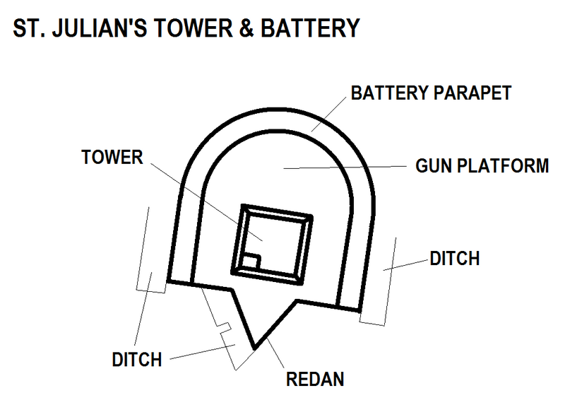 File:St. Julian's Tower & Battery map.png