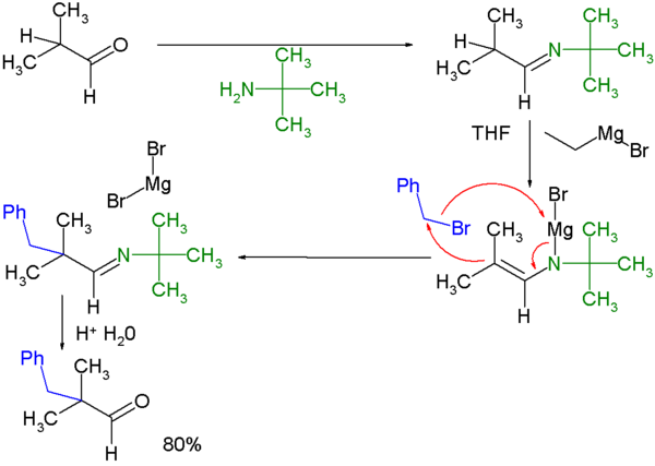 Reactieschema van de Stork-enamine-alkylering van ketonen.