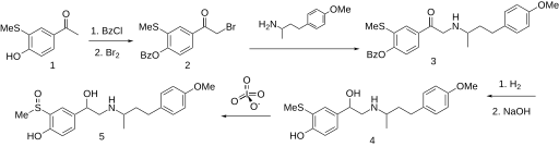 File:Sulfinalol synthesis.svg