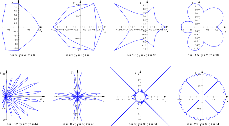 File:SuperformulaU-several-structures.svg