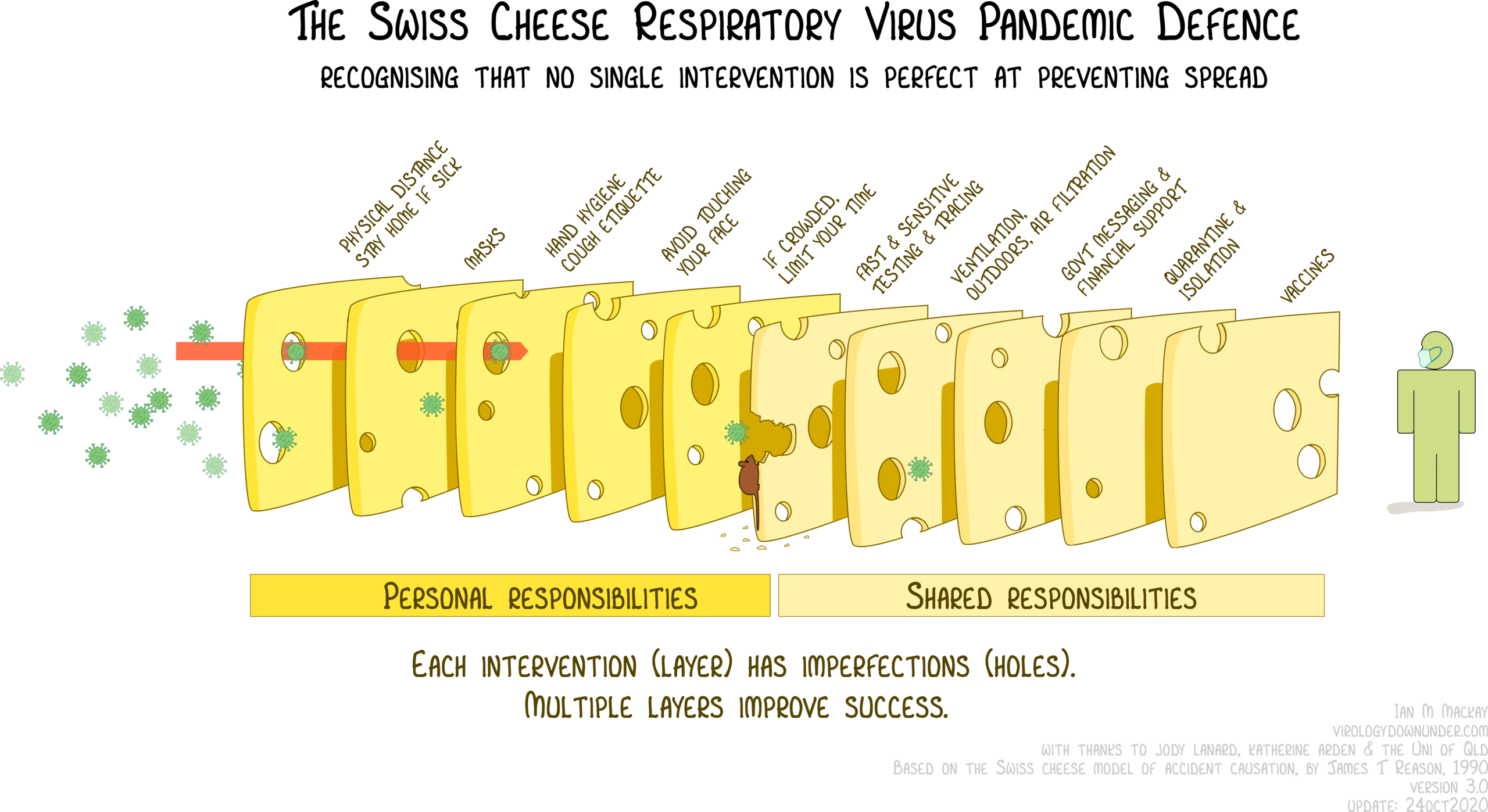 2560px-SwissCheese_Respiratory_Virus_Interventions-ver3.0.png