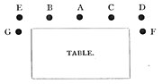 Thumbnail for Seating plan