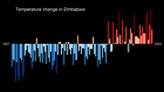 Thumbnail for Climate change in Zimbabwe