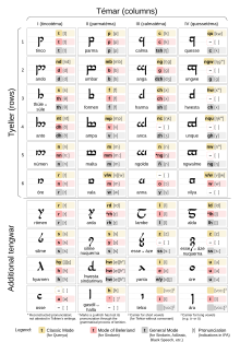 tengwar alphabet