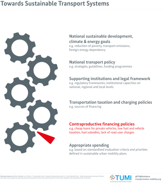 File:Towards Sustainable Transport Systems.png