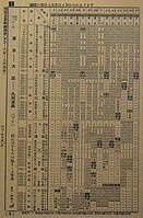 小説連載当時の東京・大阪・九州間列車時刻表（日本交通公社版）