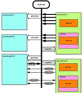 <span class="mw-page-title-main">Internet Gateway Device Protocol</span>