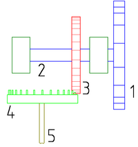 Windshaft connected to other parts. 1=sails; 2=windshaft; 3=brake wheel, 4=crown wheel with cogs; 5=vertical or main shaft. Windmuehle Schematisch.png