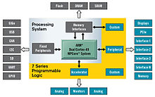 Programmable logic array - Wikipedia