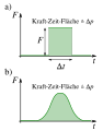 Vorschaubild fir Version vum 08:32, 8. Nov. 2011