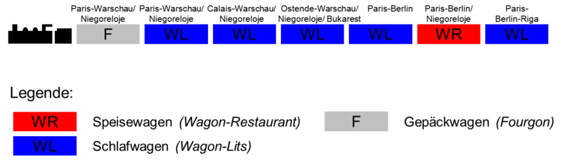 File:Zugbildung Nord-Express 1938.png