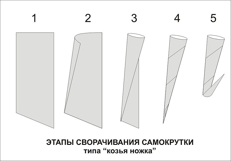 Файл:Козья сады-магнитогорск.рф — Википедия