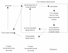 Контрольная работа по теме Типы и виды прогнозов социально-экономического развития государства. Планирование расходов в сферах образования и здравоохранения