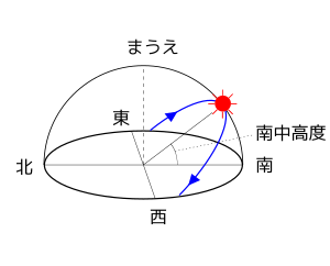 小学校理科 4学年 Wikibooks