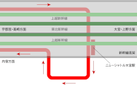 ニューシャトル大宮駅のループ線の構造