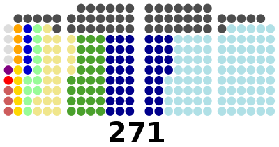 2007 Philippine House of Representatives elections results.svg