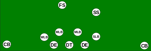De positie van de defensive tackle, aangegeven met DT