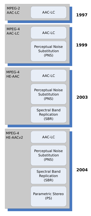 Mpeg-4 Aac Lc Codec Download