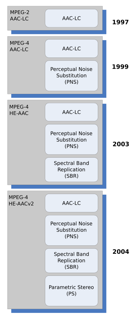 ファイル c Profiles Svg Wikipedia